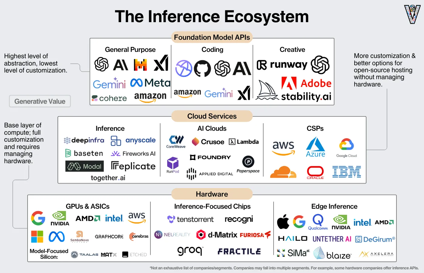 inference companies